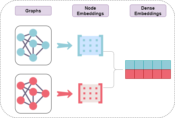 _images/graph_embeddings.png